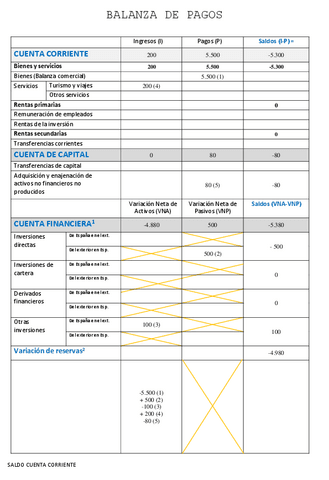 Balanza-de-pagos-4.5.pdf