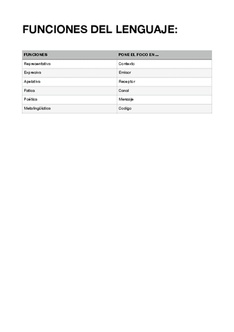 Funciones-del-lenguaje.pdf