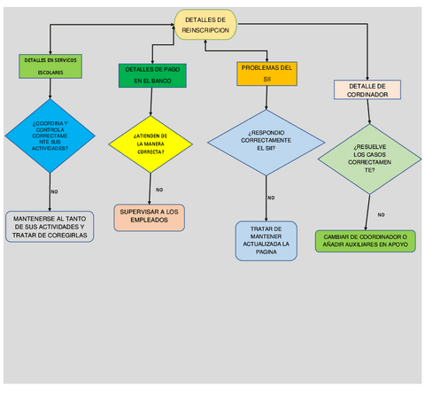 DIAGRAMA-DE-FLUJO-1.pdf