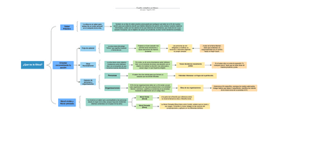 Cuadro-sinoptico-Actividad-de-la-Unidad-1-Fase-2-de-ETICA-1.pdf