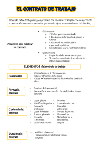 ESQUEMA-UNIDAD-6.pdf