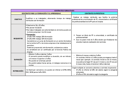 modalidades-de-contrato-tablas.pdf