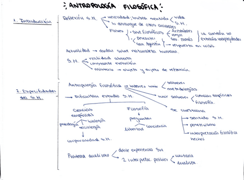 Antropologia-filosofica.pdf