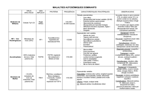 Malalties-genAtica-taules.pdf