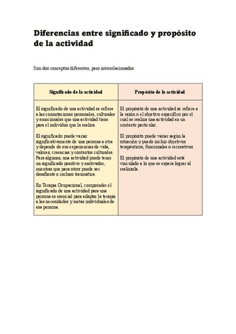 Diferencias-entre-significado-y-proposito-de-la-actividad.pdf