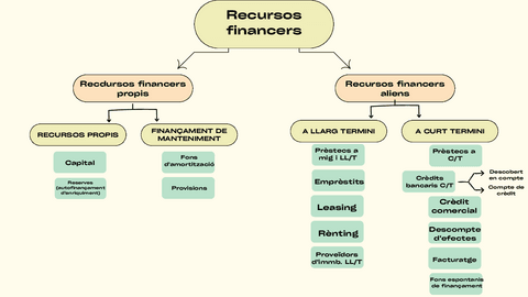 Economia-de-lEmpresa-2n-Trimestre-Esquemes.pdf