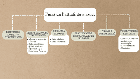 Economia-de-lEmpresa-3r-Trimestre-Esquemes.pdf