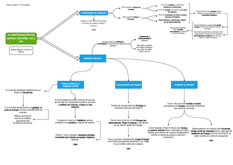 ESQUEMA-T2-Ha-DE-ESPANA.pdf