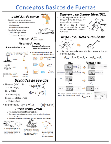 Fuerzas.pdf