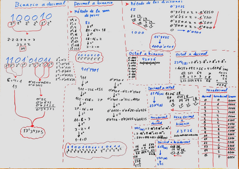 apuntes-fc-teoria-1.pdf