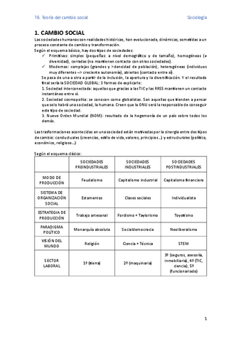T6TeoriaDelCambioSocial.pdf