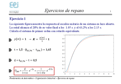 Ejercicios.Repaso.Regulacion.pdf
