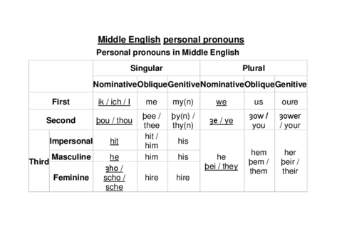 Middle-English-pronouns.pdf