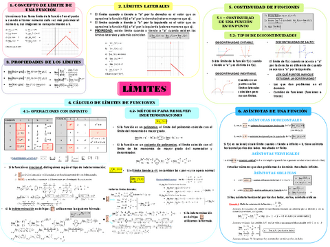ESQUEMA-MATEMATICAS-LIMITES.pdf