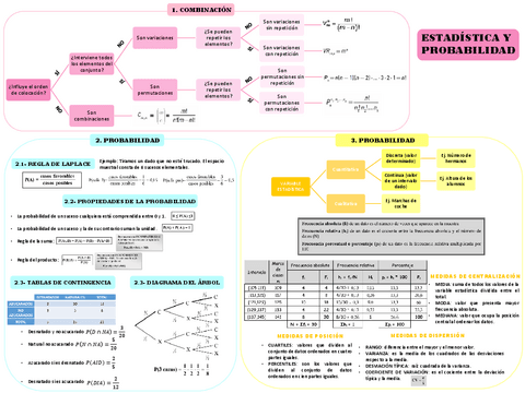 ESQUEMA-MATEMATICAS-ESTADISTICA-Y-PROBABILIDAD.pdf