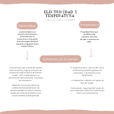 Electricidad-y-temperatura-en-el-cuerpo-humano.pdf