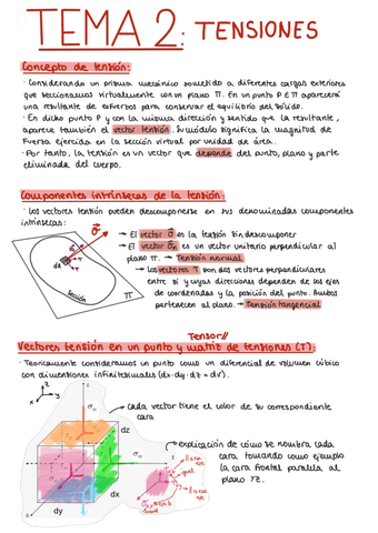 T2-Tensiones.pdf