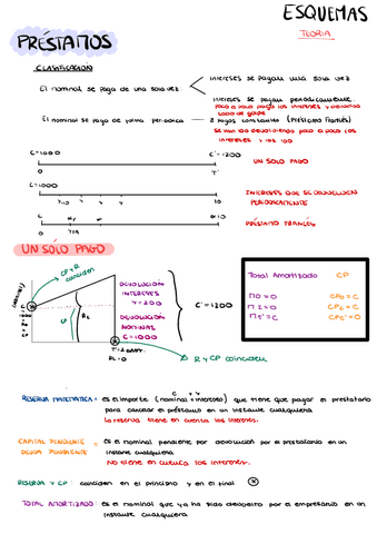 Esquema-Prestamos-Academia-Sol.pdf