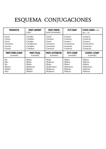 Tabla-conjugaciones.pdf