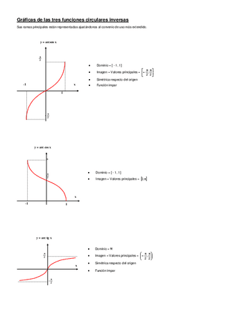 Graficas-funciones-circulares-inversas.pdf