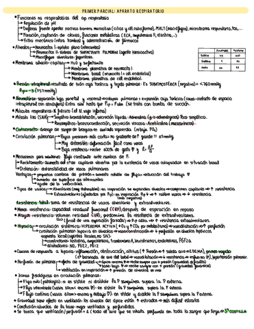 Resumenes-primer-parcial-fisio.pdf