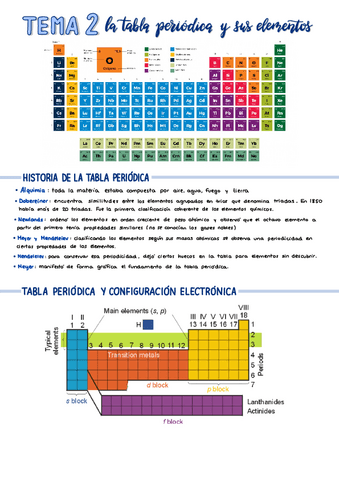 Apuntes-T2-La-tabla-periodica-y-sus-elementos.pdf