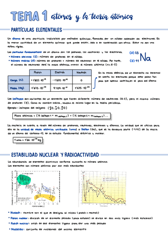 Apuntes-T1-Atomos-y-teoria-atomica.pdf