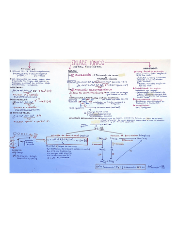 Esq.-Enlace-ionico.pdf