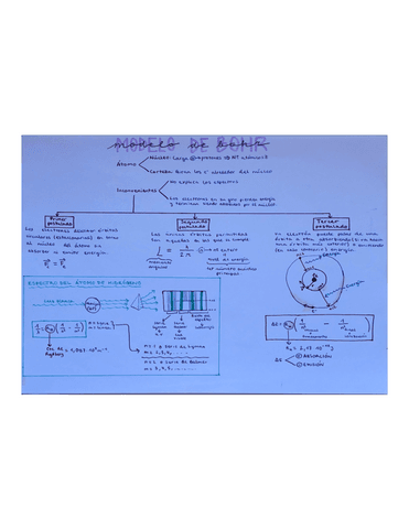 Esq.-Modelo-de-Bohr.pdf