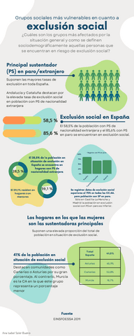 Actividad-6.1.-Infografia-Informe-FOESSA..pdf