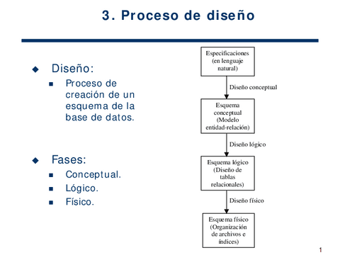 Tema-2-Diseno-de-bases-de-datos.pdf