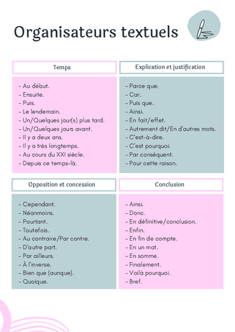 Organisateurs textuels.pdf