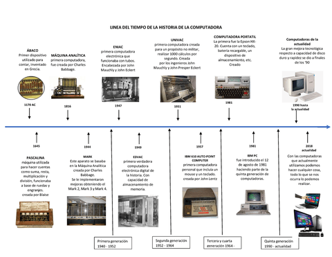 Evolucion-de-la-computadora.png