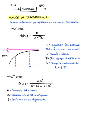 Apuntes1Regulacion.pdf