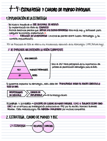 T4.2-ESTRATEGIA-Y-CUADRO-DE-MANDO-INTEGRAL.pdf