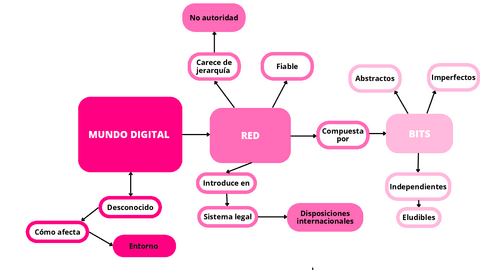 MAPA-MENTAL-DEL-MUNDO-DIGITAL.pdf