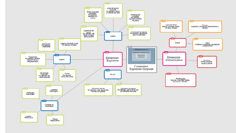 Resumen-contenidos-Expresion-Corporal.pdf