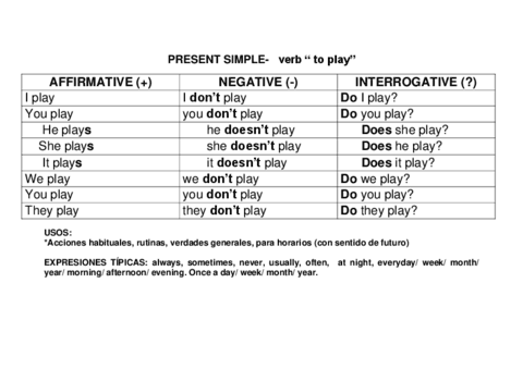 INGLES-TIEMPOS-VERBALES.pdf