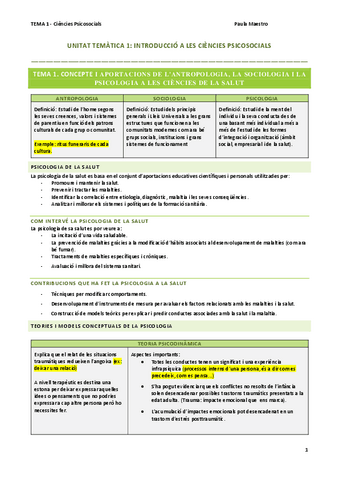 UNITAT1.1 I 1.2 - Psicosocials.pdf