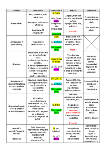 Tabla-farmacos-Adulto-II.pdf