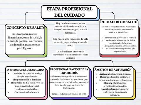 ETAPA-PROFESIONAL-DEL-CUIDADO.pdf