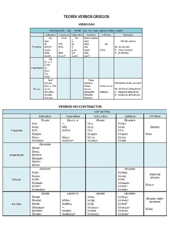Teoria Verbos Griegos Pdf