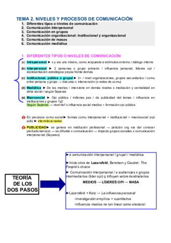 esquemas teoria comunicacion.pdf