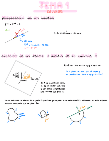 Tema-1-Esfuerzos.pdf