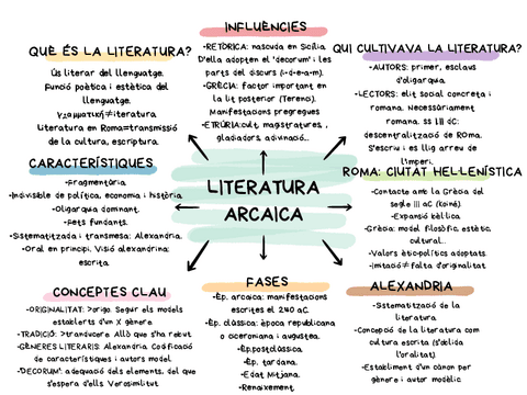 esquemes-literatura-llatina-fins-Cicero.pdf