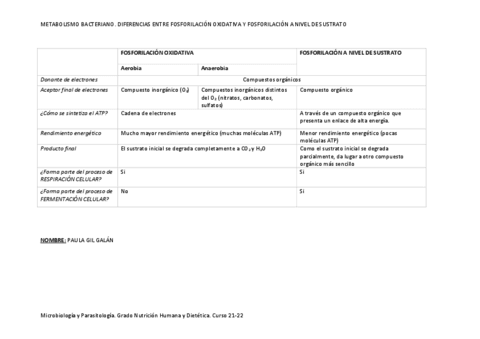 Diferencias-entre-fosforilacion-oxidativa-y-a-nivel-de-sustrato.pdf