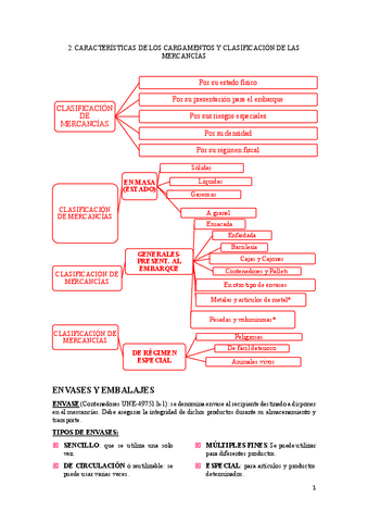 2. CARACTERÍSTICAS DE LOS CARGAMENTOS Y CLASIFICACIÓN DE LAS MERCANCÍAS.pdf