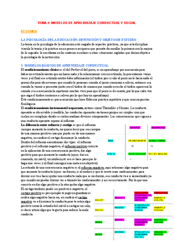 TEMA-1-MODELOS-DE-APRENDIZAJE-CONDUCTUAL-Y-SOCIAL.pdf