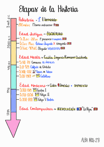 LINEA-DEL-TIEMPO-HISTORIA.pdf