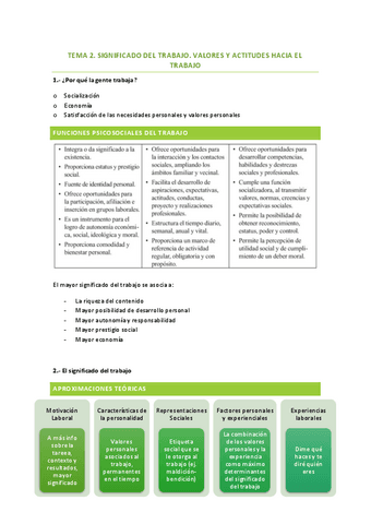 TEMA-2.-Significado-del-trabajo.pdf